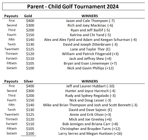 Results of 2024 Parent Child Tournament